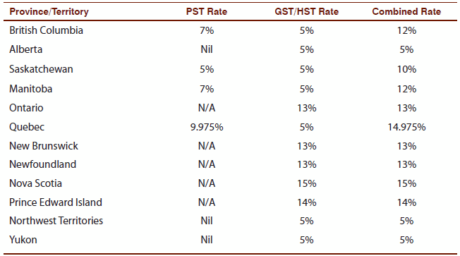 2013 Canadian Sales Tax Rates
