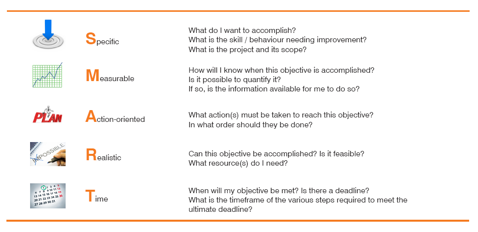 career objective example